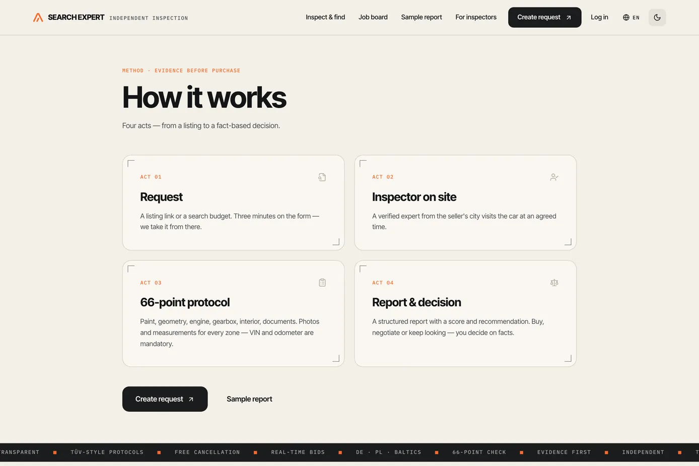 How A-Search works: request, inspector on site, 66-point protocol, report