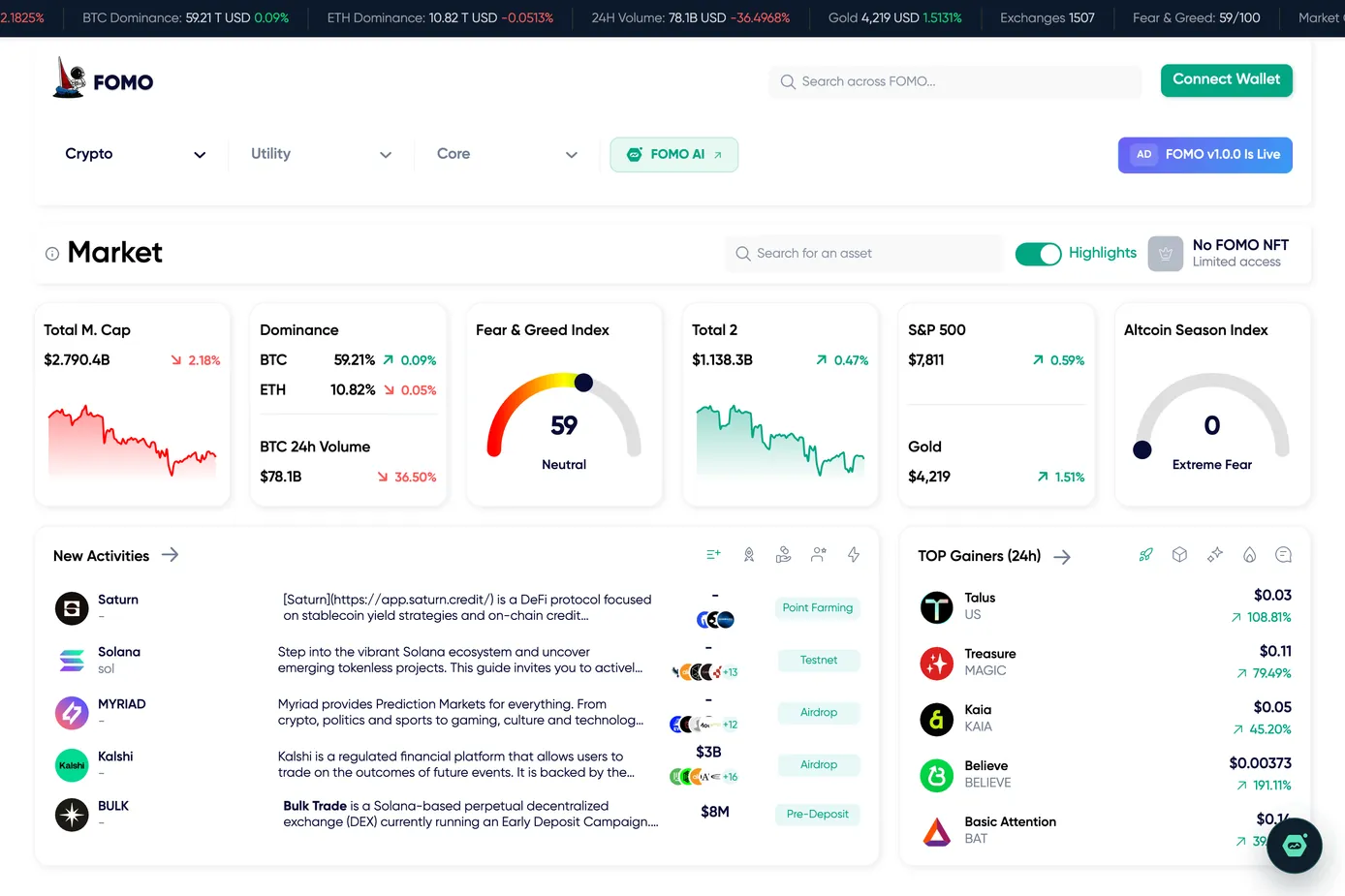 FOMO market overview: market cap, dominance, Fear & Greed index, new activity and top gainers
